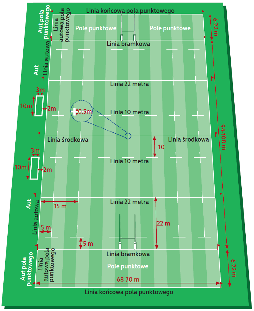 rysunek przedstawiający rozmieszczenie linni na boisku do rugby
